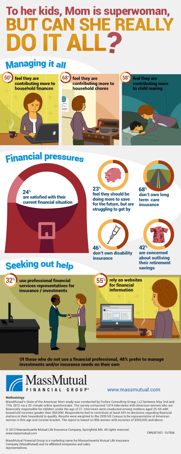 Money and Moms Infographic.