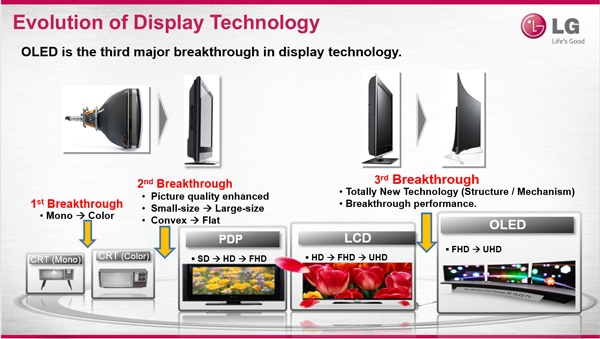 LG Televisions are Game Changers