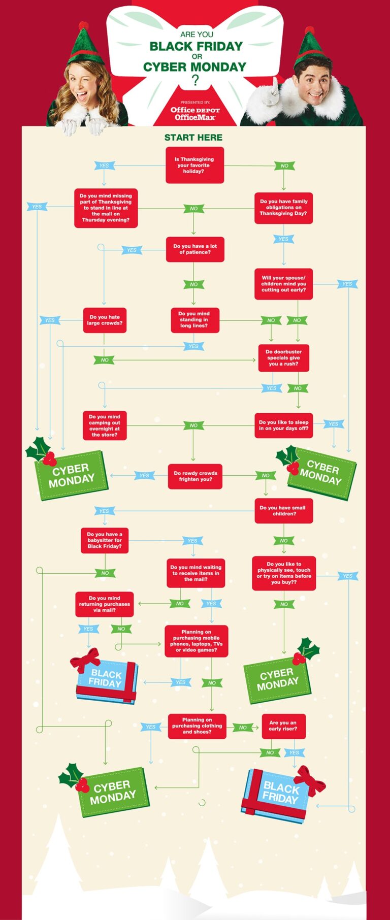 Tips for Black Friday Shopping #ODOMXBlackFriday