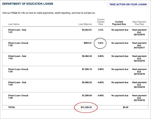 Ugh, a snapshot of my student loans. This post is about planning college loans for parents helping their kids pay for school. #CollegeAveLoans #ad