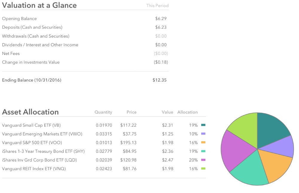 How to Invest with a Little Money Effortlessly