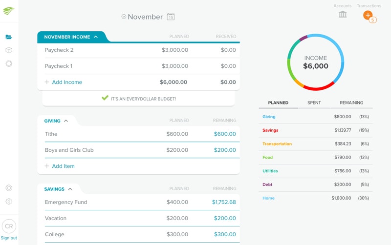 EveryDollar app budget example