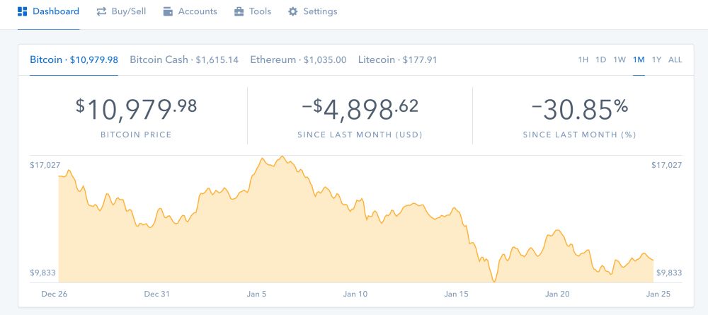 How to buy BTC (Bitcoin), LTC (Litecoin), ETH (Ethereum), and BCH (Bitcoin Cash)