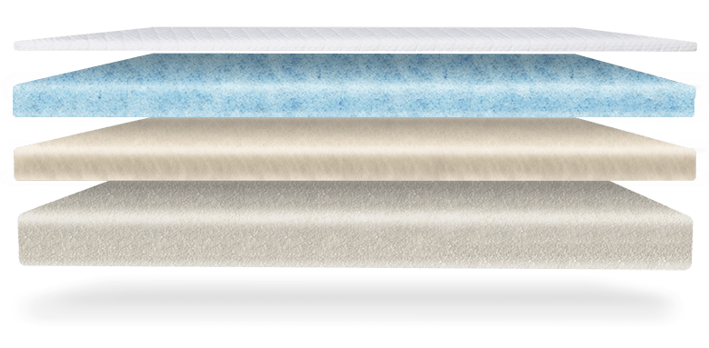Layers of the Affluent Mattress