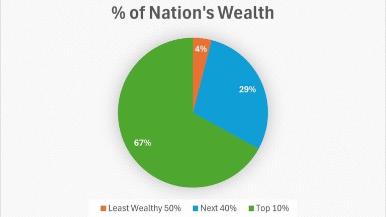 The New Definition of Comfortable: The Exact Net Worth Needed to Retire in the Top 10% Today