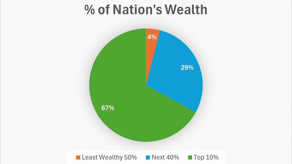 The New Definition of Comfortable: The Exact Net Worth Needed to Retire in the Top 10% Today