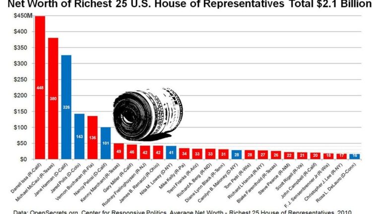 Defining Affluence: The 2025 Net Worth Benchmarks You Need to Know