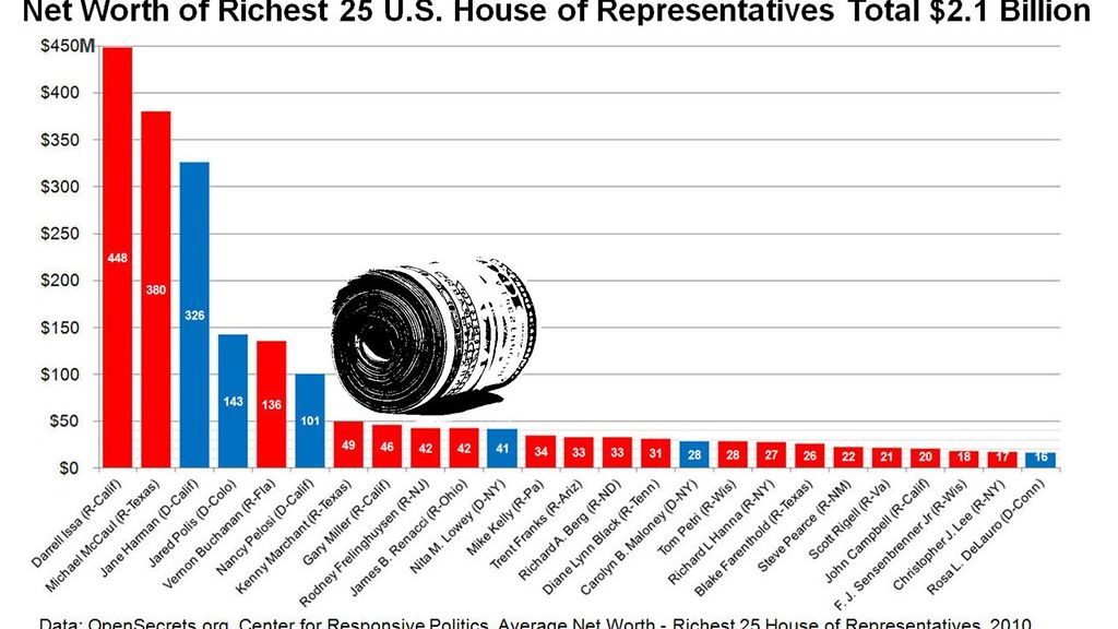 Defining Affluence: The 2025 Net Worth Benchmarks You Need to Know