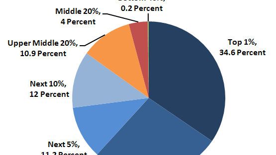 The Net Worth Number That Defines "Affluent" in 2025